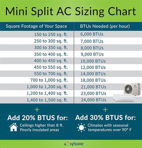 daikin lv series|daikin mini split sizing chart.